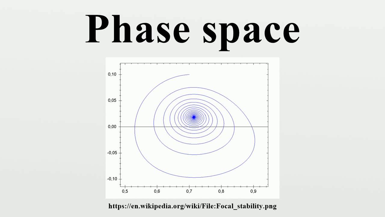 Phase Space Youtube