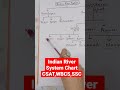 indian river system chart for civil service exam upsc csat wbcs 2023 ssc cgl ssc chsl