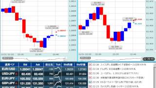 【FX経済指標】2012年11月21日★22時30分：米)新規失業保険申請件数