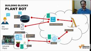 Plant Bot - Alexa with AWS IoT