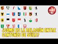 ¿CÓMO ES LA RELACIÓN ENTRE CANTONES DE SUIZA?