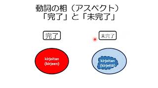 フィンランド語：重箱の隅③「目的語の謎（3）動詞の相と否定」