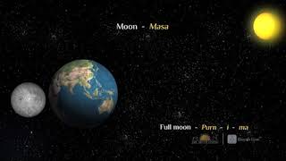 Wonders of Indian Astronomy - 13 - Amavasya and Purnima