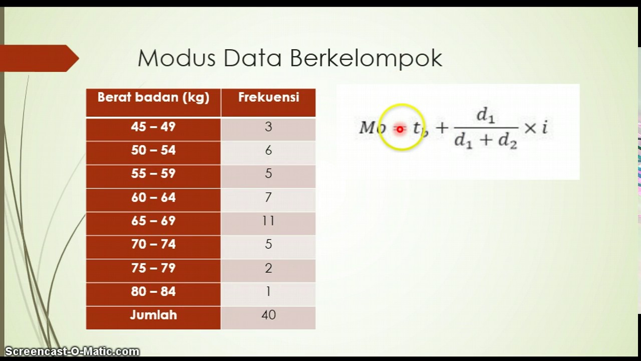 Modus Data Berkelompok Youtube
