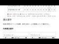 「1997年のmlbオールスターゲーム」とは ウィキ動画