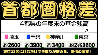 【首都圏格差！東京23区で子育てすると手取りが増える驚愕の事実】(鈴木裏vol.054)