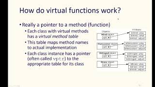 C++ Inheritance