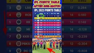 IPL points table in 68th match complete #KKR vs LSG #viral #cricket #pointtable #ipl #shortsvideo