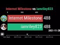 Internet Milestone vs iamriley823