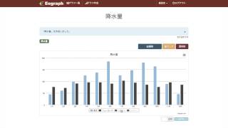 【Eegraph】グラフ作成サービス