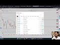 live forex trading london session i gold u0026 btc trading feb 28 btc gold eth @marketrader1