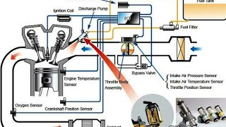 MPFI SYSTEM,  how dose it work? in hindi #mechanicdiesel/moter #automobile