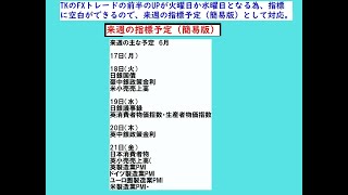 2024 6 17 6,21 来週の指標予定（簡易版）