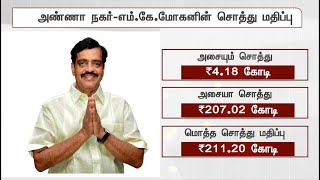 திமுக எம்எல்ஏ மோகன்  சொத்து மதிப்பு 200 கோடி