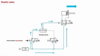 Understanding the Pneumatic Shuttle Valve (OR Logic Circuit)