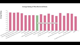 Visualizing Information Final Project