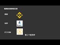 币安 火币 xt 三个币圈常用交易所，各有优势，相辅相成，发挥极致！