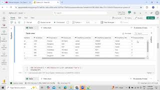 Explore Basic Overview On different Python Functions using Microsoft Fabric