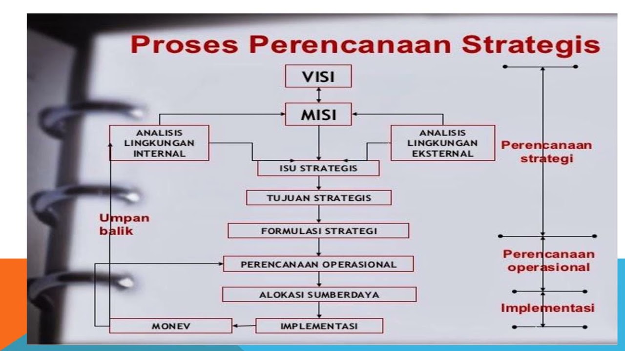 Perencanaan Strategik Pendidikan Menuju Indonesia Emas 2045 - YouTube