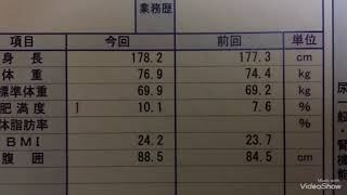 47歳健康診断の結果