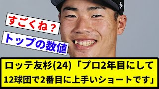 【よーやっとる】ロッテ友杉(24)「プロ2年目にして、既に指標上で12球団で2番目に上手いショートです」【プロ野球反応集】【2chスレ】【なんG】