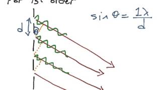 7 diffraction grating proof