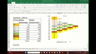 Simulasi Process Scheduler