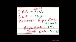 CRR, SLR, Reverse Repo Rate, Repo Rate, Bank Rate- 2021