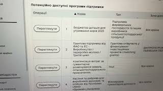 ‼️Все ДАР закрила програму‼️Хто встиг⁉️