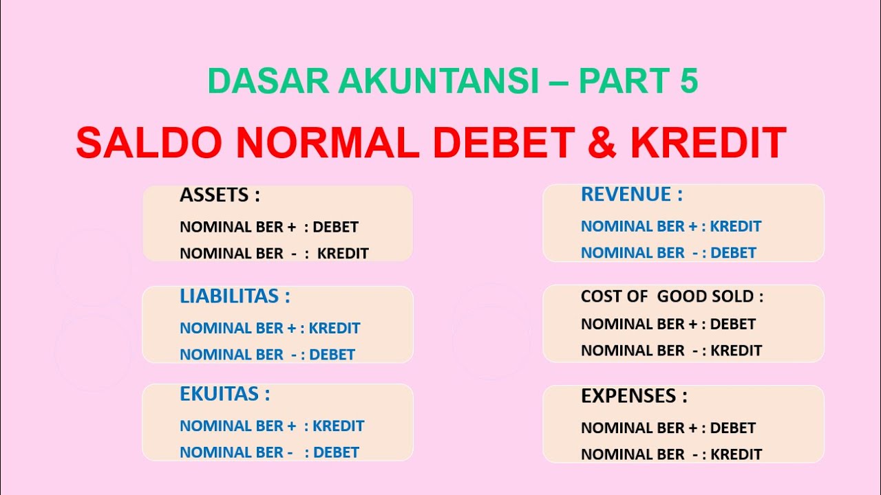 Saldo Normal Akun - Debet Dan Kredit - YouTube