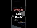 Top 200 website Rank: 39