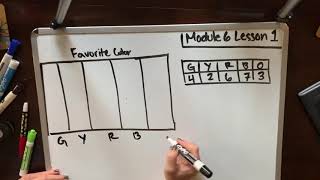 Module 6 Lesson 1 Concept Development Part 1