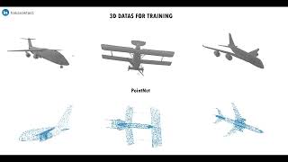 3-D DATA CLASSIFICATION USING BY POINTNET - DEEP LEARNING PROJECT