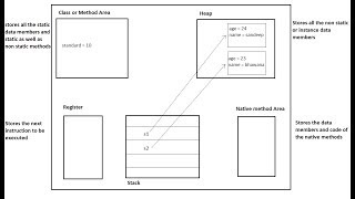 Memory Section in JVM