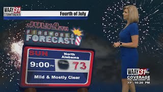 Kate's Friday Night Forecast
