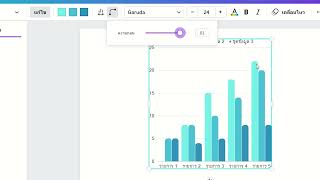 Fai khui Fung กับ Canva EP 9 การใช้แผนภูมิ2จบ แผนภูมิแท่ง