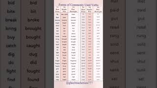 V1,V2 And V3 for Commonly Used Verbs #english #englishgrammar #verbs #verbsinenglishgrammar