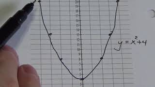 Math 20 2 Introduction to Quadratic Functions Lesson