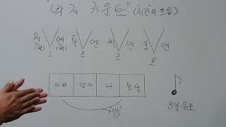 음악의기초 4.  박치 탈피^^ 박자 카운트와 읽는 방법