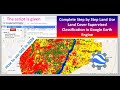 Complete Step by Step Land Use Land Cover Supervised Classification in Google Earth Engine: GEE 2026