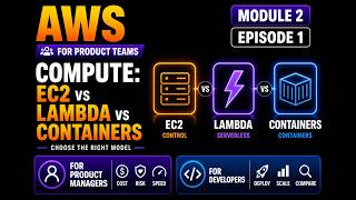 EC2 vs Lambda vs Containers — How to Choose the Right Compute on AWS (For Product Teams) M2E1