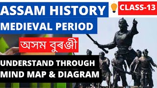 Assam History | অসম বুৰঞ্জী | Part - 13 | CHUTIYA KINGDOM | Medieval Assam | APSC | PNRD | SI |