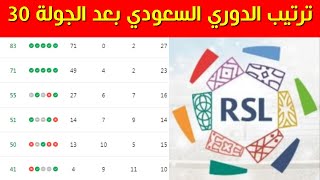 ترتيب الدوري السعودي بعد الجولة 30⚽️ترتيب دوري روشن السعودي 2024