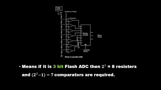 Flash or Parallel ADC (Analog to Digital Converter) | Electrical Engineering