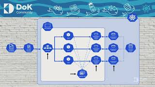 Mastering MongoDB on Kubernetes, the power of operators - Arek Borucki