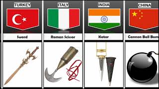 Ancient Weapons From Different Countries | विभिन्न देशों के प्राचीन हथियार |#factsinhindi#educacion