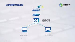 【深信服官方网络安全培训课程】49 终端识别和管理技术上49