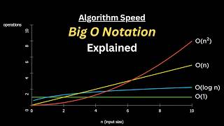 Big O Notation Explained (with Animations) - Algorithm Time Complexity