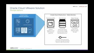 VMware Top Gun Tuesday- Oracle Cloud VMware Solution
