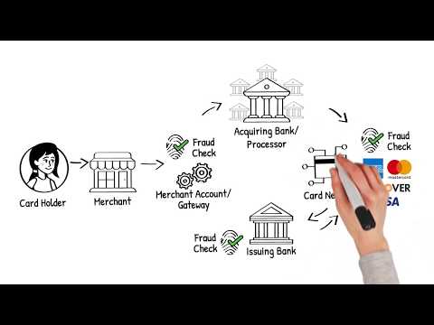 How do online payments work? (shortened version)